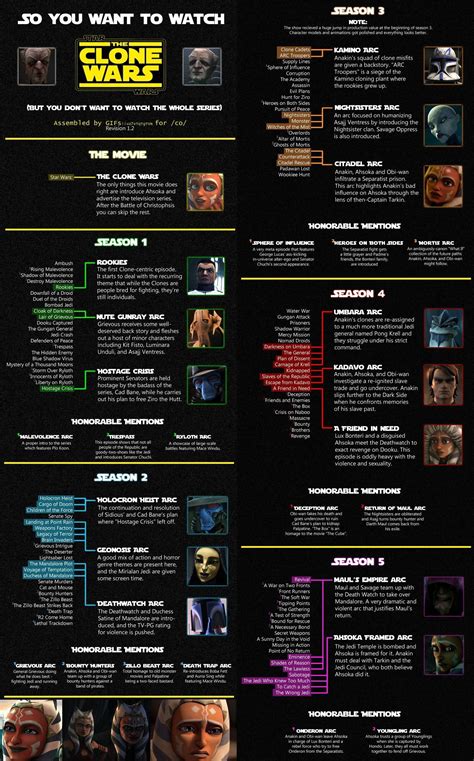 watching the clone wars in order|clone wars arcs in order.